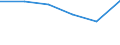 KN 40121200 /Exporte /Einheit = Preise (Euro/Bes. Maßeinheiten) /Partnerland: Br.ind.ozean /Meldeland: Eur25 /40121200:Luftreifen aus Kautschuk, Runderneuert, von der für Omnibusse und Lastkraftwagen Verwendeten Art