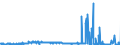 KN 40121300 /Exporte /Einheit = Preise (Euro/Bes. Maßeinheiten) /Partnerland: Niederlande /Meldeland: Eur27_2020 /40121300:Luftreifen aus Kautschuk, Runderneuert, von der für Luftfahrzeuge Verwendeten Art