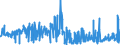 KN 40121900 /Exporte /Einheit = Preise (Euro/Bes. Maßeinheiten) /Partnerland: Schweden /Meldeland: Eur27_2020 /40121900:Luftreifen aus Kautschuk, Runderneuert (Ausg. von der für Personenkraftwagen, Kombinationskraftwagen, Rennwagen, Omnibusse, Lastkraftwagen und Luftfahrzeuge Verwendeten Art)