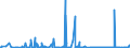 KN 40121900 /Exporte /Einheit = Preise (Euro/Bes. Maßeinheiten) /Partnerland: Russland /Meldeland: Eur27_2020 /40121900:Luftreifen aus Kautschuk, Runderneuert (Ausg. von der für Personenkraftwagen, Kombinationskraftwagen, Rennwagen, Omnibusse, Lastkraftwagen und Luftfahrzeuge Verwendeten Art)