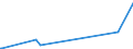 KN 40121900 /Exporte /Einheit = Preise (Euro/Bes. Maßeinheiten) /Partnerland: Kirgistan /Meldeland: Eur27_2020 /40121900:Luftreifen aus Kautschuk, Runderneuert (Ausg. von der für Personenkraftwagen, Kombinationskraftwagen, Rennwagen, Omnibusse, Lastkraftwagen und Luftfahrzeuge Verwendeten Art)