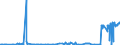 KN 40121900 /Exporte /Einheit = Preise (Euro/Bes. Maßeinheiten) /Partnerland: Serbien /Meldeland: Eur27_2020 /40121900:Luftreifen aus Kautschuk, Runderneuert (Ausg. von der für Personenkraftwagen, Kombinationskraftwagen, Rennwagen, Omnibusse, Lastkraftwagen und Luftfahrzeuge Verwendeten Art)