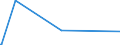 KN 40121900 /Exporte /Einheit = Preise (Euro/Bes. Maßeinheiten) /Partnerland: Niger /Meldeland: Eur15 /40121900:Luftreifen aus Kautschuk, Runderneuert (Ausg. von der für Personenkraftwagen, Kombinationskraftwagen, Rennwagen, Omnibusse, Lastkraftwagen und Luftfahrzeuge Verwendeten Art)