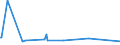 KN 40121900 /Exporte /Einheit = Preise (Euro/Bes. Maßeinheiten) /Partnerland: Tschad /Meldeland: Europäische Union /40121900:Luftreifen aus Kautschuk, Runderneuert (Ausg. von der für Personenkraftwagen, Kombinationskraftwagen, Rennwagen, Omnibusse, Lastkraftwagen und Luftfahrzeuge Verwendeten Art)