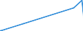 KN 40121900 /Exporte /Einheit = Preise (Euro/Bes. Maßeinheiten) /Partnerland: Burundi /Meldeland: Europäische Union /40121900:Luftreifen aus Kautschuk, Runderneuert (Ausg. von der für Personenkraftwagen, Kombinationskraftwagen, Rennwagen, Omnibusse, Lastkraftwagen und Luftfahrzeuge Verwendeten Art)