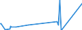 KN 40121900 /Exporte /Einheit = Preise (Euro/Bes. Maßeinheiten) /Partnerland: Uganda /Meldeland: Eur27_2020 /40121900:Luftreifen aus Kautschuk, Runderneuert (Ausg. von der für Personenkraftwagen, Kombinationskraftwagen, Rennwagen, Omnibusse, Lastkraftwagen und Luftfahrzeuge Verwendeten Art)