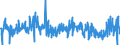 KN 40122000 /Exporte /Einheit = Preise (Euro/Bes. Maßeinheiten) /Partnerland: Frankreich /Meldeland: Eur27_2020 /40122000:Luftreifen aus Kautschuk, Gebraucht