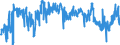 KN 40122000 /Exporte /Einheit = Preise (Euro/Bes. Maßeinheiten) /Partnerland: Deutschland /Meldeland: Eur27_2020 /40122000:Luftreifen aus Kautschuk, Gebraucht