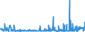 KN 40122000 /Exporte /Einheit = Preise (Euro/Bes. Maßeinheiten) /Partnerland: Irland /Meldeland: Eur27_2020 /40122000:Luftreifen aus Kautschuk, Gebraucht