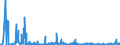 KN 40122000 /Exporte /Einheit = Preise (Euro/Bes. Maßeinheiten) /Partnerland: Griechenland /Meldeland: Eur27_2020 /40122000:Luftreifen aus Kautschuk, Gebraucht