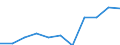 KN 40129010 /Exporte /Einheit = Preise (Euro/Tonne) /Partnerland: Ver.koenigreich /Meldeland: Eur27 /40129010:Vollreifen Oder Hohlkammerreifen und Auswechselbare Ueberreifen, aus Kautschuk