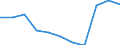 KN 40129010 /Exporte /Einheit = Preise (Euro/Tonne) /Partnerland: Island /Meldeland: Eur27 /40129010:Vollreifen Oder Hohlkammerreifen und Auswechselbare Ueberreifen, aus Kautschuk