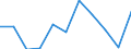 KN 40129010 /Exporte /Einheit = Preise (Euro/Tonne) /Partnerland: Oesterreich /Meldeland: Eur27 /40129010:Vollreifen Oder Hohlkammerreifen und Auswechselbare Ueberreifen, aus Kautschuk