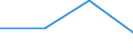 KN 40129010 /Exporte /Einheit = Preise (Euro/Tonne) /Partnerland: Schweiz /Meldeland: Eur27 /40129010:Vollreifen Oder Hohlkammerreifen und Auswechselbare Ueberreifen, aus Kautschuk