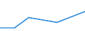 KN 40129010 /Exporte /Einheit = Preise (Euro/Tonne) /Partnerland: Weissrussland /Meldeland: Eur27 /40129010:Vollreifen Oder Hohlkammerreifen und Auswechselbare Ueberreifen, aus Kautschuk