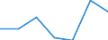 KN 40129010 /Exporte /Einheit = Preise (Euro/Tonne) /Partnerland: Russland /Meldeland: Eur27 /40129010:Vollreifen Oder Hohlkammerreifen und Auswechselbare Ueberreifen, aus Kautschuk