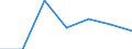 KN 40129010 /Exporte /Einheit = Preise (Euro/Tonne) /Partnerland: Kroatien /Meldeland: Eur27 /40129010:Vollreifen Oder Hohlkammerreifen und Auswechselbare Ueberreifen, aus Kautschuk