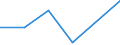 KN 40129010 /Exporte /Einheit = Preise (Euro/Tonne) /Partnerland: Ehem.jug.rep.mazed /Meldeland: Eur27 /40129010:Vollreifen Oder Hohlkammerreifen und Auswechselbare Ueberreifen, aus Kautschuk