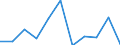 KN 40129010 /Exporte /Einheit = Preise (Euro/Tonne) /Partnerland: Aegypten /Meldeland: Eur27 /40129010:Vollreifen Oder Hohlkammerreifen und Auswechselbare Ueberreifen, aus Kautschuk