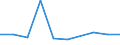 KN 40129010 /Exporte /Einheit = Preise (Euro/Tonne) /Partnerland: Sudan /Meldeland: Eur27 /40129010:Vollreifen Oder Hohlkammerreifen und Auswechselbare Ueberreifen, aus Kautschuk