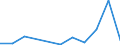 KN 40129010 /Exporte /Einheit = Preise (Euro/Tonne) /Partnerland: Mauretanien /Meldeland: Eur27 /40129010:Vollreifen Oder Hohlkammerreifen und Auswechselbare Ueberreifen, aus Kautschuk