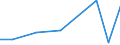 KN 40129010 /Exporte /Einheit = Preise (Euro/Tonne) /Partnerland: Mali /Meldeland: Eur27 /40129010:Vollreifen Oder Hohlkammerreifen und Auswechselbare Ueberreifen, aus Kautschuk