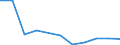 KN 40129010 /Exporte /Einheit = Preise (Euro/Tonne) /Partnerland: Guinea /Meldeland: Eur27 /40129010:Vollreifen Oder Hohlkammerreifen und Auswechselbare Ueberreifen, aus Kautschuk