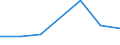 KN 40129010 /Exporte /Einheit = Preise (Euro/Tonne) /Partnerland: Sierra Leone /Meldeland: Eur27 /40129010:Vollreifen Oder Hohlkammerreifen und Auswechselbare Ueberreifen, aus Kautschuk