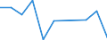 KN 40129010 /Exporte /Einheit = Preise (Euro/Tonne) /Partnerland: Togo /Meldeland: Eur27 /40129010:Vollreifen Oder Hohlkammerreifen und Auswechselbare Ueberreifen, aus Kautschuk