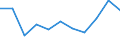 KN 40129010 /Exporte /Einheit = Preise (Euro/Tonne) /Partnerland: Nigeria /Meldeland: Eur27 /40129010:Vollreifen Oder Hohlkammerreifen und Auswechselbare Ueberreifen, aus Kautschuk