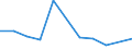 KN 40129010 /Exporte /Einheit = Preise (Euro/Tonne) /Partnerland: Dem. Rep. Kongo /Meldeland: Eur27 /40129010:Vollreifen Oder Hohlkammerreifen und Auswechselbare Ueberreifen, aus Kautschuk