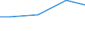 KN 40129010 /Exporte /Einheit = Preise (Euro/Tonne) /Partnerland: Burundi /Meldeland: Eur27 /40129010:Vollreifen Oder Hohlkammerreifen und Auswechselbare Ueberreifen, aus Kautschuk