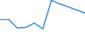 KN 40129010 /Exporte /Einheit = Preise (Euro/Tonne) /Partnerland: Tansania /Meldeland: Eur27 /40129010:Vollreifen Oder Hohlkammerreifen und Auswechselbare Ueberreifen, aus Kautschuk