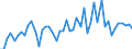 KN 40129020 /Exporte /Einheit = Preise (Euro/Tonne) /Partnerland: Ver.koenigreich(Ohne Nordirland) /Meldeland: Eur27_2020 /40129020:Vollreifen Oder Hohlkammerreifen, aus Kautschuk