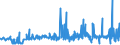 KN 40129020 /Exporte /Einheit = Preise (Euro/Tonne) /Partnerland: Island /Meldeland: Eur27_2020 /40129020:Vollreifen Oder Hohlkammerreifen, aus Kautschuk