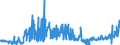 KN 40129020 /Exporte /Einheit = Preise (Euro/Tonne) /Partnerland: Finnland /Meldeland: Eur27_2020 /40129020:Vollreifen Oder Hohlkammerreifen, aus Kautschuk