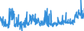 KN 40129020 /Exporte /Einheit = Preise (Euro/Tonne) /Partnerland: Schweiz /Meldeland: Eur27_2020 /40129020:Vollreifen Oder Hohlkammerreifen, aus Kautschuk