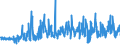 KN 40129020 /Exporte /Einheit = Preise (Euro/Tonne) /Partnerland: Tuerkei /Meldeland: Eur27_2020 /40129020:Vollreifen Oder Hohlkammerreifen, aus Kautschuk