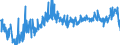 KN 40129020 /Exporte /Einheit = Preise (Euro/Tonne) /Partnerland: Russland /Meldeland: Eur27_2020 /40129020:Vollreifen Oder Hohlkammerreifen, aus Kautschuk