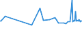 KN 40129020 /Exporte /Einheit = Preise (Euro/Tonne) /Partnerland: Armenien /Meldeland: Eur27_2020 /40129020:Vollreifen Oder Hohlkammerreifen, aus Kautschuk