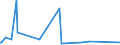 KN 40129020 /Exporte /Einheit = Preise (Euro/Tonne) /Partnerland: Turkmenistan /Meldeland: Eur27_2020 /40129020:Vollreifen Oder Hohlkammerreifen, aus Kautschuk