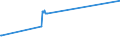 KN 40129020 /Exporte /Einheit = Preise (Euro/Tonne) /Partnerland: Tadschikistan /Meldeland: Europäische Union /40129020:Vollreifen Oder Hohlkammerreifen, aus Kautschuk