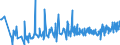 KN 40129020 /Exporte /Einheit = Preise (Euro/Tonne) /Partnerland: Ehem.jug.rep.mazed /Meldeland: Eur27_2020 /40129020:Vollreifen Oder Hohlkammerreifen, aus Kautschuk