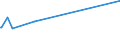 KN 40129020 /Exporte /Einheit = Preise (Euro/Tonne) /Partnerland: Süd-sudan /Meldeland: Europäische Union /40129020:Vollreifen Oder Hohlkammerreifen, aus Kautschuk