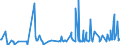 KN 40129020 /Exporte /Einheit = Preise (Euro/Tonne) /Partnerland: Elfenbeink. /Meldeland: Eur27_2020 /40129020:Vollreifen Oder Hohlkammerreifen, aus Kautschuk