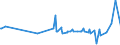 KN 40129020 /Exporte /Einheit = Preise (Euro/Tonne) /Partnerland: Burundi /Meldeland: Eur27_2020 /40129020:Vollreifen Oder Hohlkammerreifen, aus Kautschuk