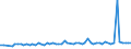 KN 40129030 /Exporte /Einheit = Preise (Euro/Tonne) /Partnerland: Ver.koenigreich(Nordirland) /Meldeland: Eur27_2020 /40129030:Überreifen aus Kautschuk