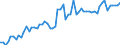 KN 40129030 /Exporte /Einheit = Preise (Euro/Tonne) /Partnerland: Ver.koenigreich(Ohne Nordirland) /Meldeland: Eur27_2020 /40129030:Überreifen aus Kautschuk