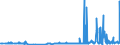 KN 40129030 /Exporte /Einheit = Preise (Euro/Tonne) /Partnerland: Luxemburg /Meldeland: Eur27_2020 /40129030:Überreifen aus Kautschuk