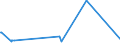 KN 40129030 /Exporte /Einheit = Preise (Euro/Tonne) /Partnerland: Faeroeer Inseln /Meldeland: Europäische Union /40129030:Überreifen aus Kautschuk